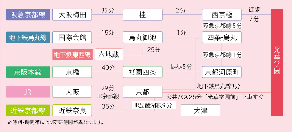 電車